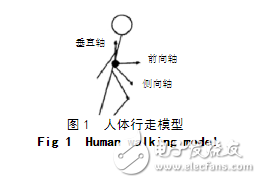 基于加速度傳感器的計步器設(shè)計與實現(xiàn)