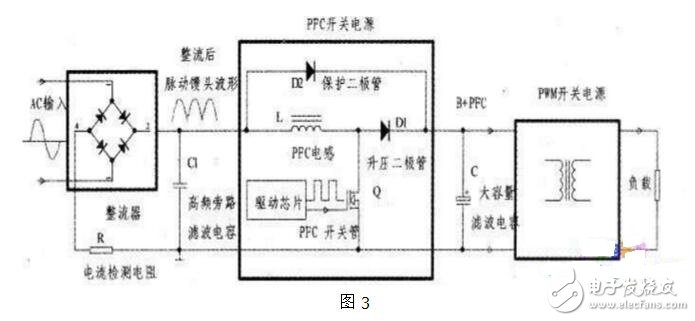 如何快速維修pfc電路_解析pfc電路基本結(jié)構(gòu)和工作原理