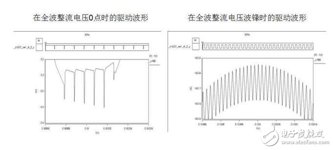 基于uc3854的pfc電路設(shè)計分析 