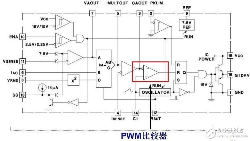 基于uc3854的pfc電路設(shè)計分析 