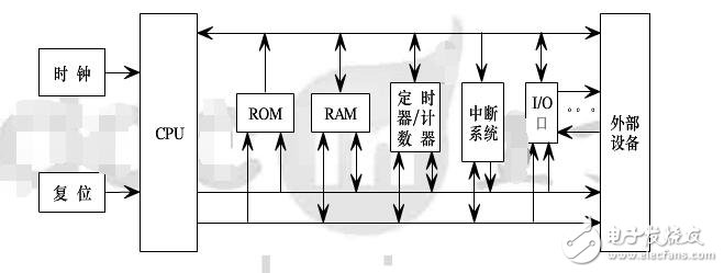 微控制器是什么?工作原理及應用分析