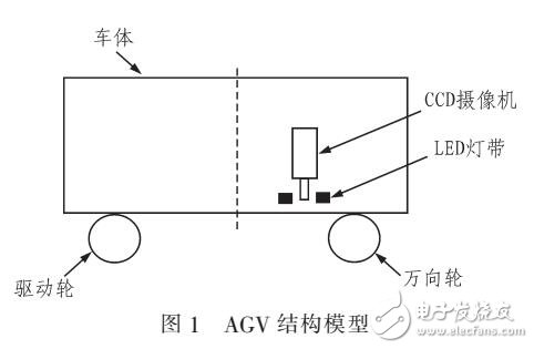 基于視覺導(dǎo)航AGV的多路徑快速檢測(cè)算法