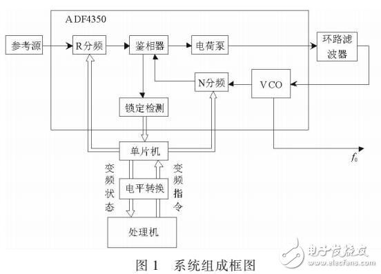 采用ADF4350的無人機數(shù)據(jù)鏈機載設(shè)備的接收機本振源