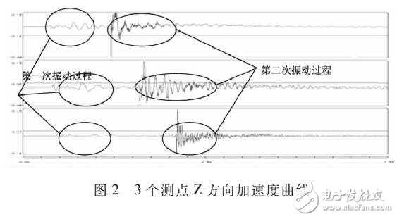HHT在炸藥件爆炸振動(dòng)波的測試