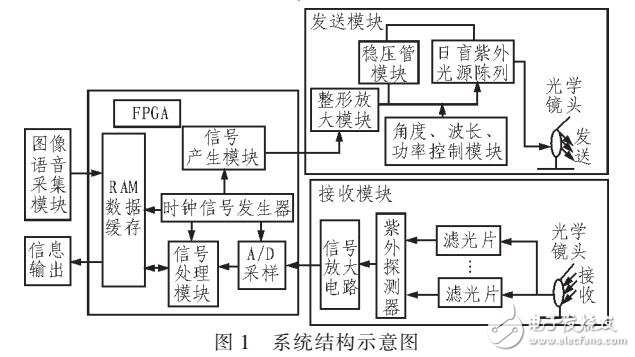 基于無線紫外光信標引導的直升機降落駕駛輔助系統(tǒng)