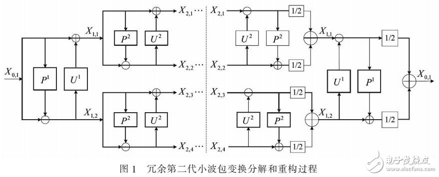 一種新的滾動(dòng)軸承故障診斷技術(shù)