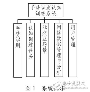 一種高精度自然人機交互認(rèn)知訓(xùn)練系統(tǒng)