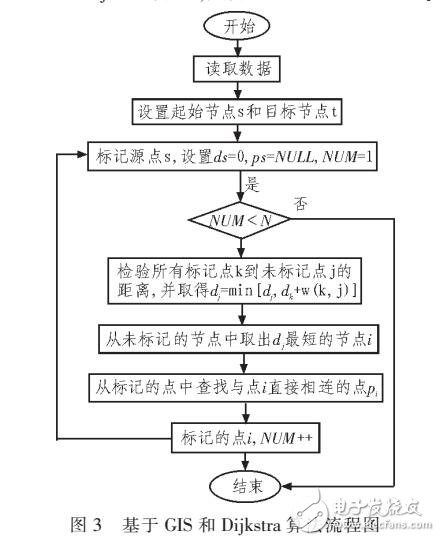 基于GIS和Dijkstra算法的高校學(xué)生家訪路徑規(guī)劃研究