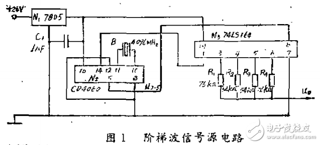 數(shù)字電路正弦波電壓發(fā)生器的設(shè)計與實(shí)現(xiàn)