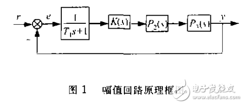 閉環(huán)激磁電源幅值回路的設計及其魯棒性的分析