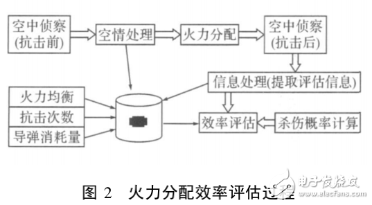 激光干擾技術及激光告警的發(fā)展