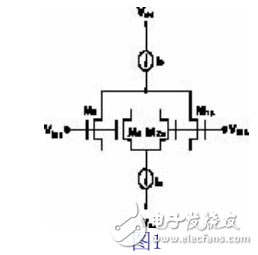 CMOS技術(shù)介紹及其運(yùn)算放大器輸入級的研究
