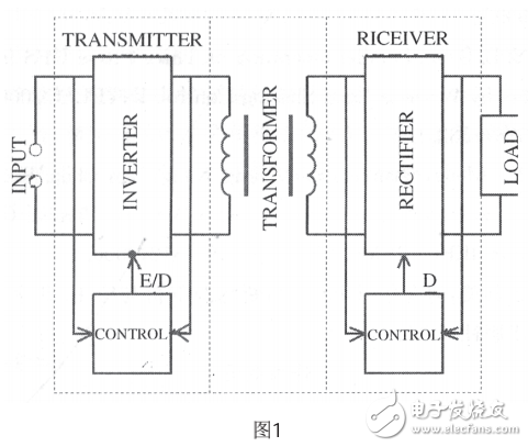 基于電磁感應(yīng)耦合理論的電能無(wú)線傳輸模式相關(guān)問題解析