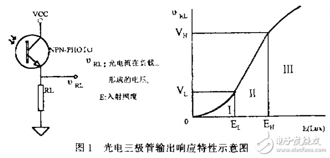 光電三極管的響應(yīng)特性及光電跟蹤傳感器的非線性校正