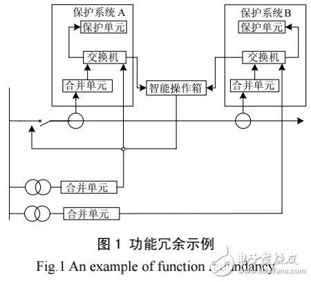 數(shù)字化變電站系統(tǒng)的特點及其可靠性與可用性的研究
