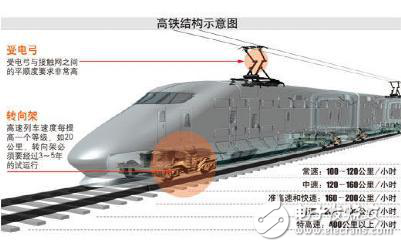 詳談電網電能質量對高鐵運行的影響