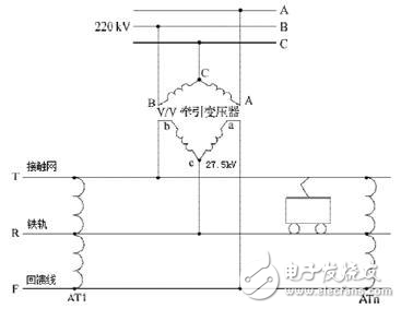 詳談電網電能質量對高鐵運行的影響