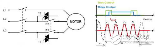 兼具機械和硅技術(shù)雙重優(yōu)勢的繼電器設計