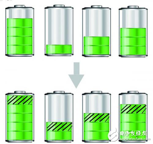 新能源車最大痛點(diǎn)，電池組“木桶效應(yīng)”怎么破？