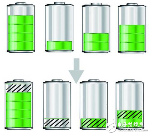 新能源車最大痛點(diǎn)，電池組“木桶效應(yīng)”怎么破？