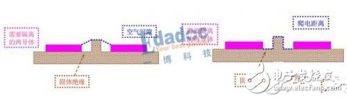 電源設計挑戰(zhàn)多，搞定大電流可以解煩憂