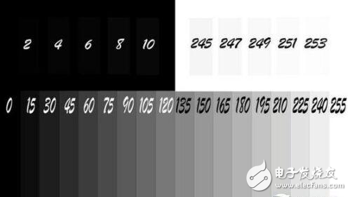 液晶參數(shù)造假現(xiàn)象普遍，要如何正確選擇？