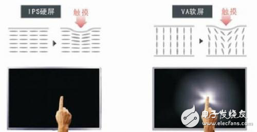 紛紛轉(zhuǎn)OLED陣營，IPS面板成了液晶最后一根稻草