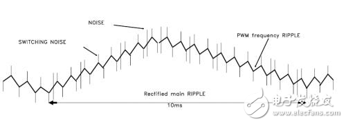 紋波和噪聲測試很煩人？解決DC/DC開關(guān)電源測試只需一招