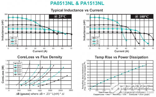 透過電感損耗看電源功耗，計算一點不復(fù)雜