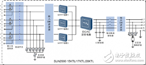 怎么讓光伏逆變器效率測量變得更簡單？