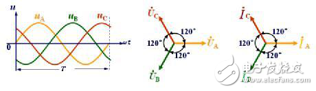 怎樣發(fā)現(xiàn)企業(yè)電網(wǎng)污染？