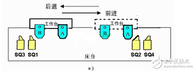電動(dòng)機(jī)正反轉(zhuǎn)自動(dòng)循環(huán)控制電路原理