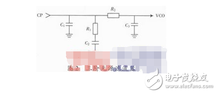鎖相環(huán)環(huán)路濾波器設(shè)計(jì)
