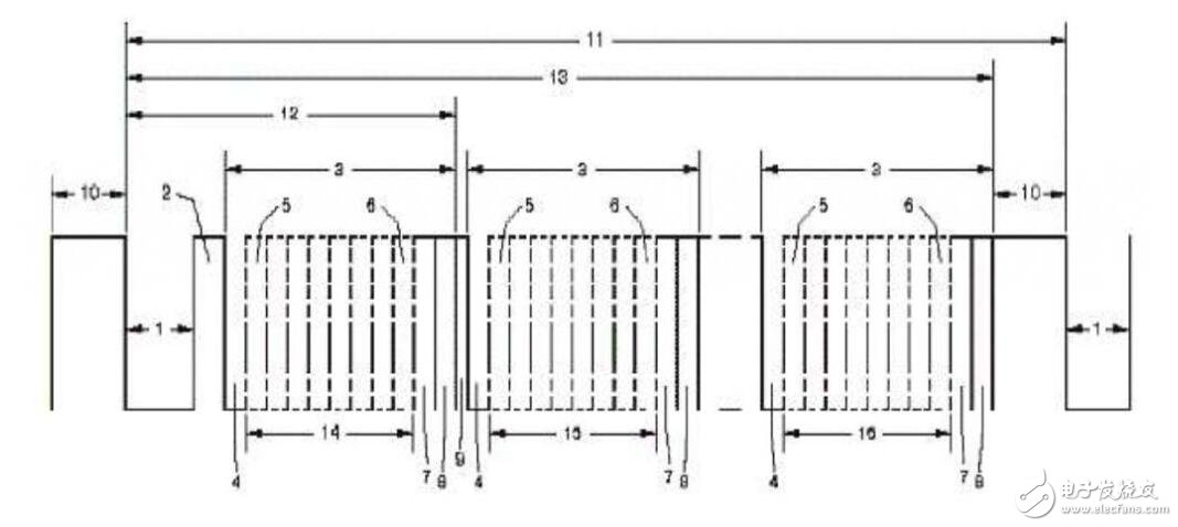 基于stm32實(shí)現(xiàn)DMX512協(xié)議發(fā)送與接收詳解
