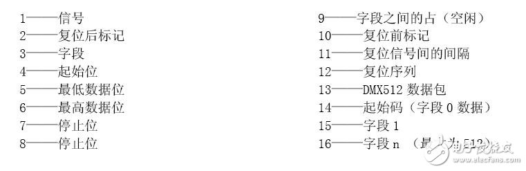 基于stm32實(shí)現(xiàn)DMX512協(xié)議發(fā)送與接收詳解