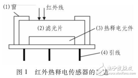 基于紅外熱釋電傳感器及透鏡光學(xué)的生物識(shí)別