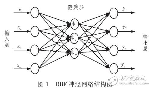 基于灰色系統(tǒng)校正的RBF神經(jīng)網(wǎng)絡(luò)光伏功率預(yù)測模型