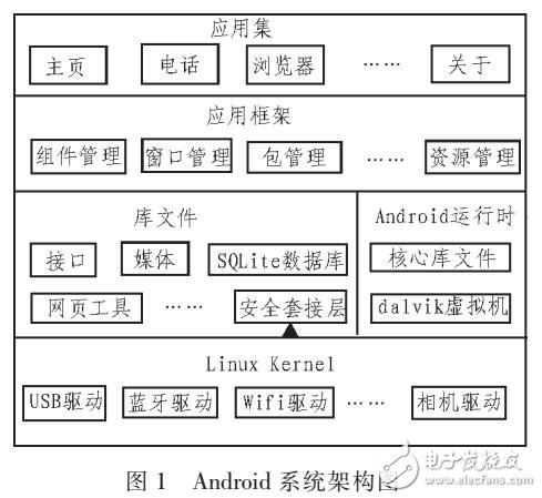 人機(jī)交互解鎖屏的設(shè)計