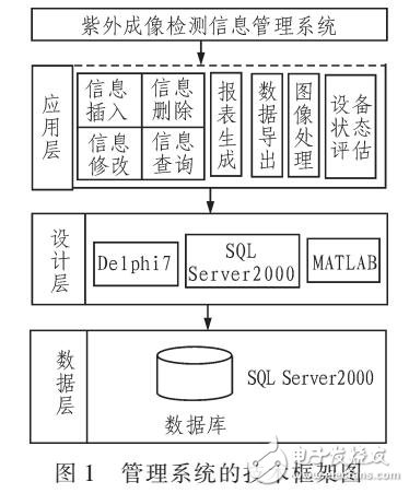 紫外成像在高壓電氣設(shè)備的檢測(cè)應(yīng)用