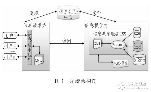 采用LC-WS對(duì)遺留代碼包裝、部署并且重用