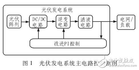 改進型PI控制級聯(lián)單相光伏逆變器