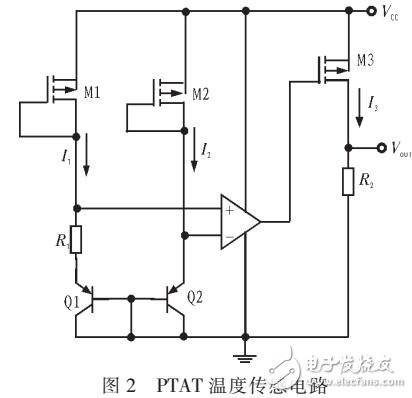 PTAT的MOS溫度傳感電路的設(shè)計(jì)