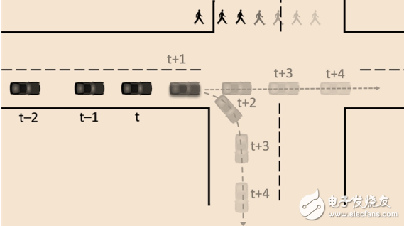 無人駕駛汽車決策技術(shù)