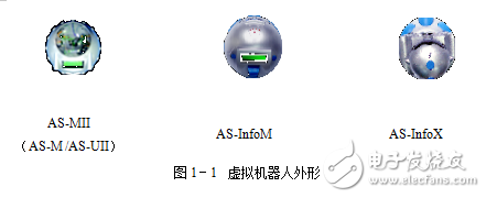 虛擬機器人的結(jié)構(gòu)與功能的解析