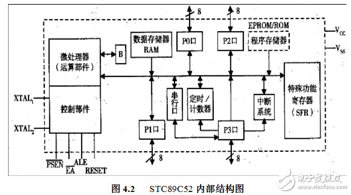 基于STC89C52的太陽(yáng)能路燈控制器設(shè)計(jì)