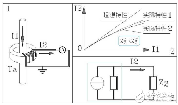 解答電壓互感器為什么不能反當(dāng)電流互感器使用