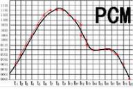 PCM