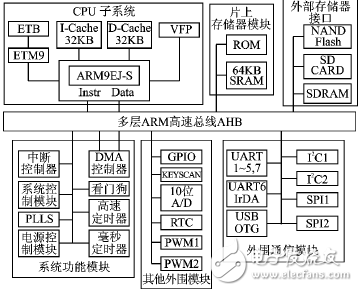 地址總線和數(shù)據(jù)總線的關(guān)系、作用和寬度