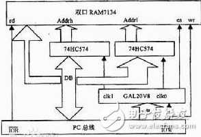 地址總線和數(shù)據(jù)總線的關(guān)系、作用和寬度