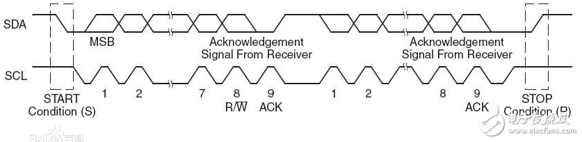 并行總線有哪些？串行總線有哪些？